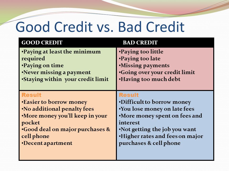 The Best Cards for Bad Credit for 2018